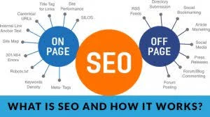 What is SEO and How it Works?