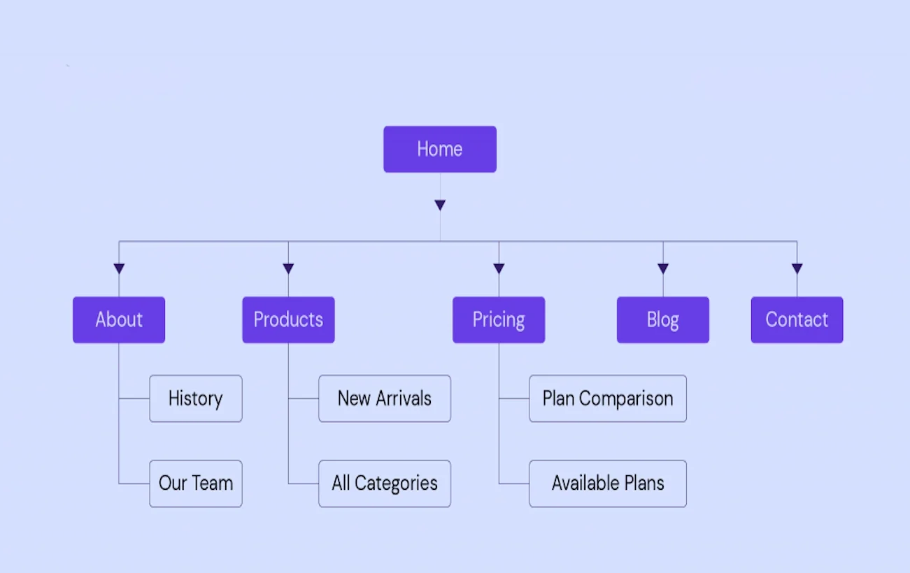 What Is a Sitemap: How to Create One and Submit to Search Engines